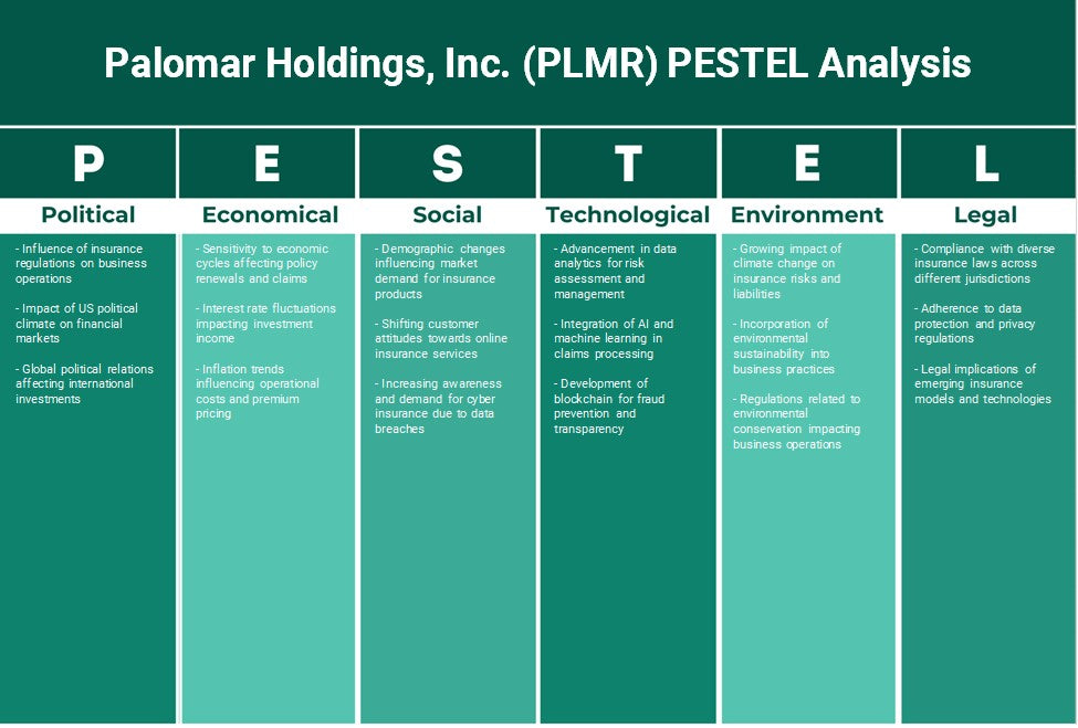 Palomar Holdings, Inc. (PLMR): Analyse des pestel