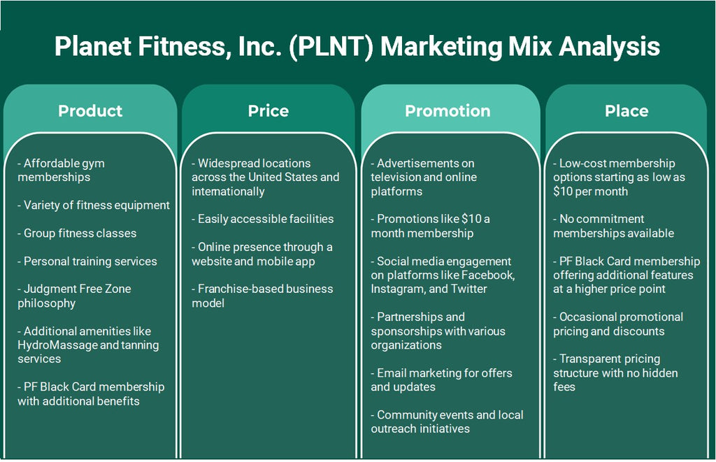 شركة Planet Fitness, Inc. (PLNT): تحليل المزيج التسويقي