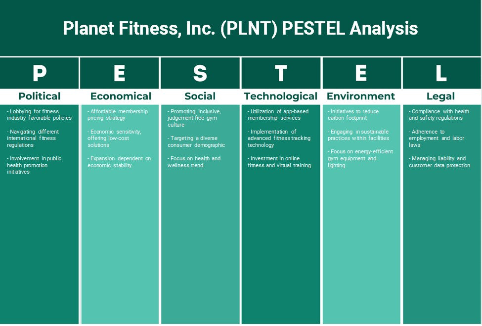 Planet Fitness, Inc. (PLNT): Análisis de Pestel
