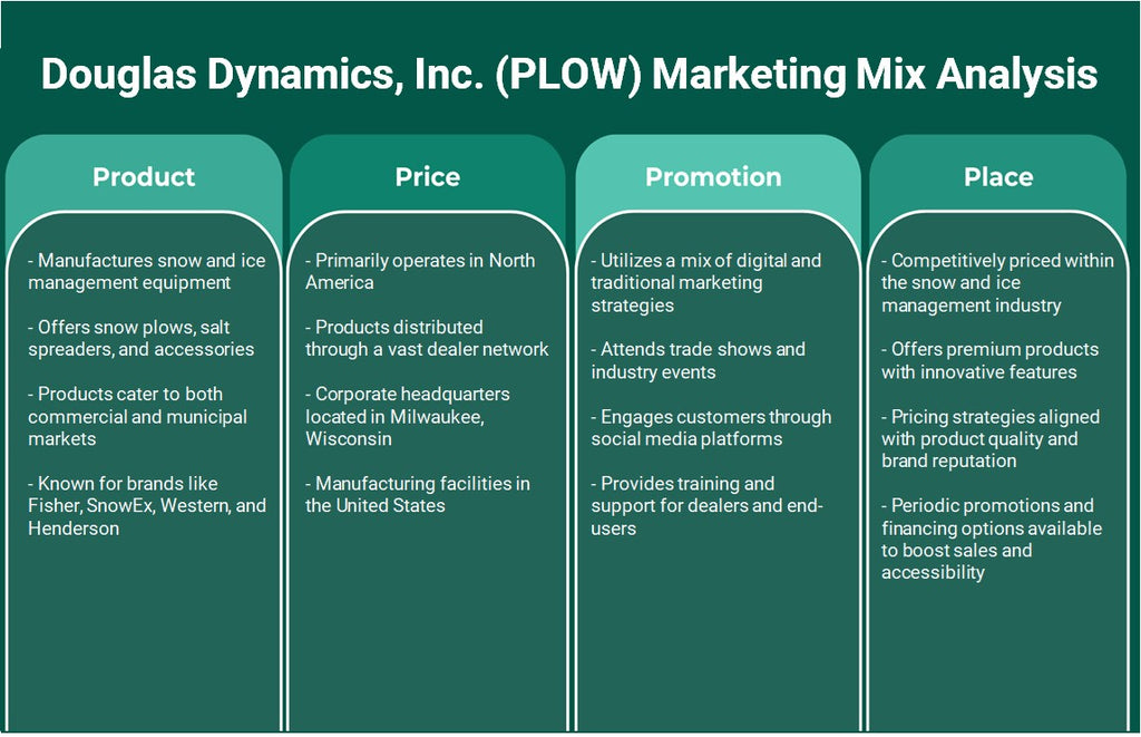 Douglas Dynamics, Inc. (Plough): Análisis de mezcla de marketing