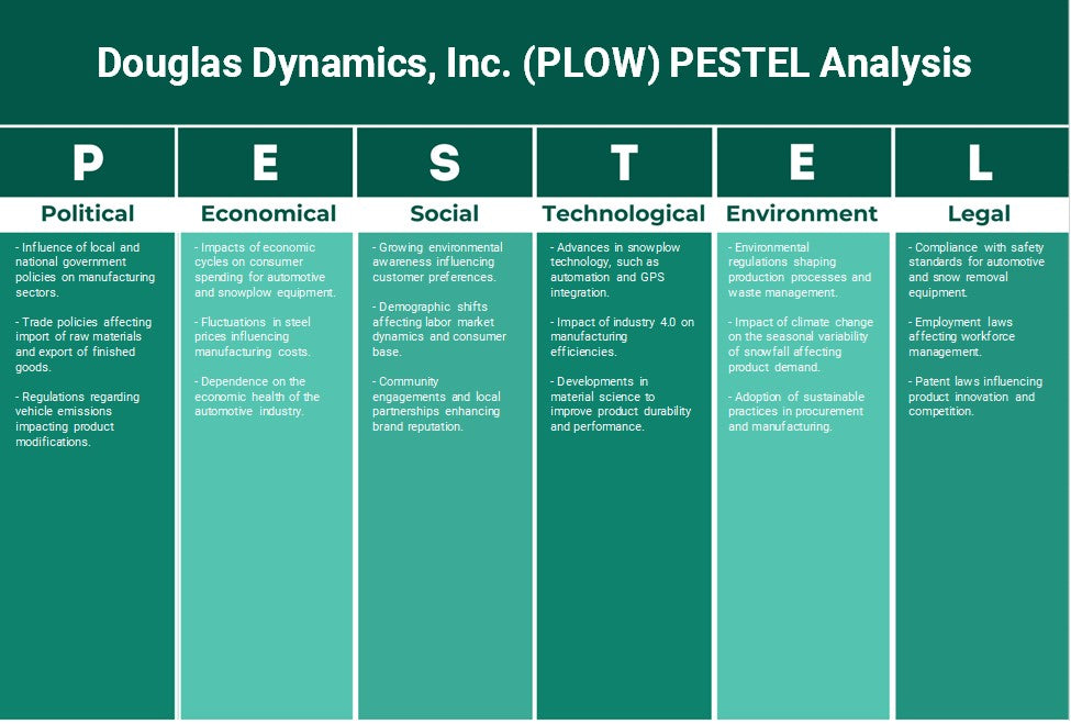 شركة دوغلاس دايناميكس (PLOW): تحليل PESTEL