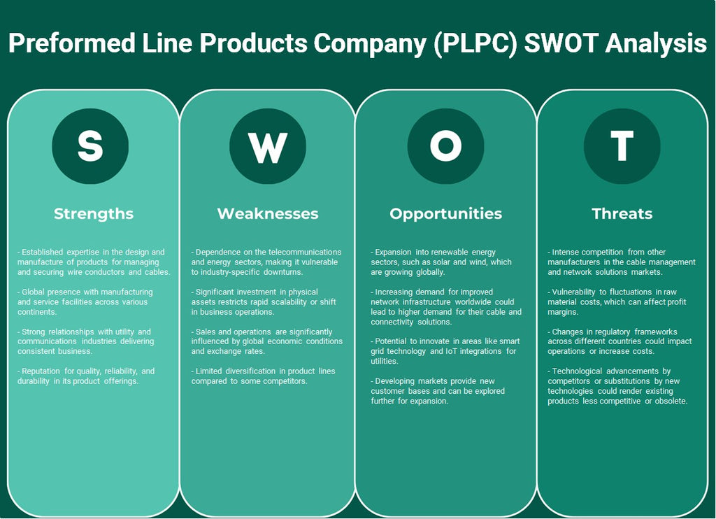 شركة المنتجات مسبقة التشكيل (PLPC): تحليل SWOT