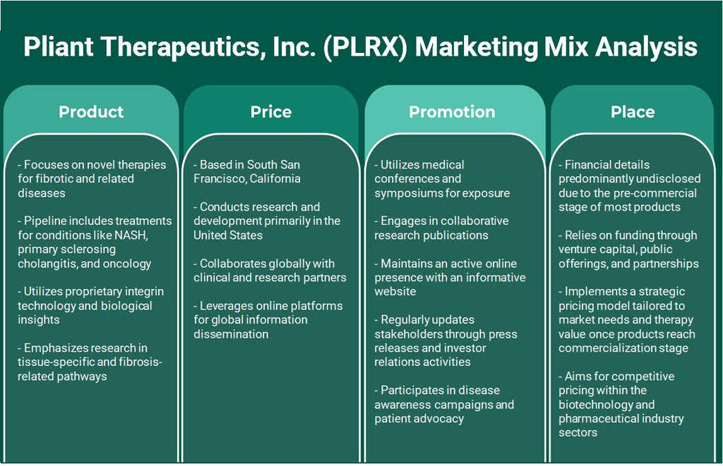 Pliant Therapeutics, Inc. (PLRX): análise de mix de marketing