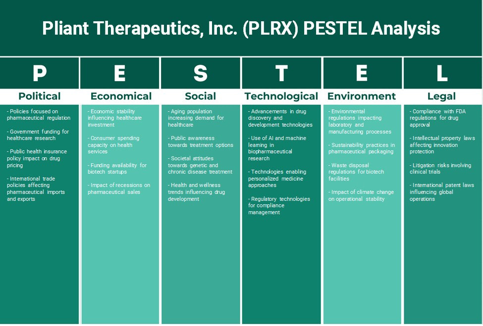 شركة بليانت ثيرابيوتيكس (PLRX): تحليل PESTEL