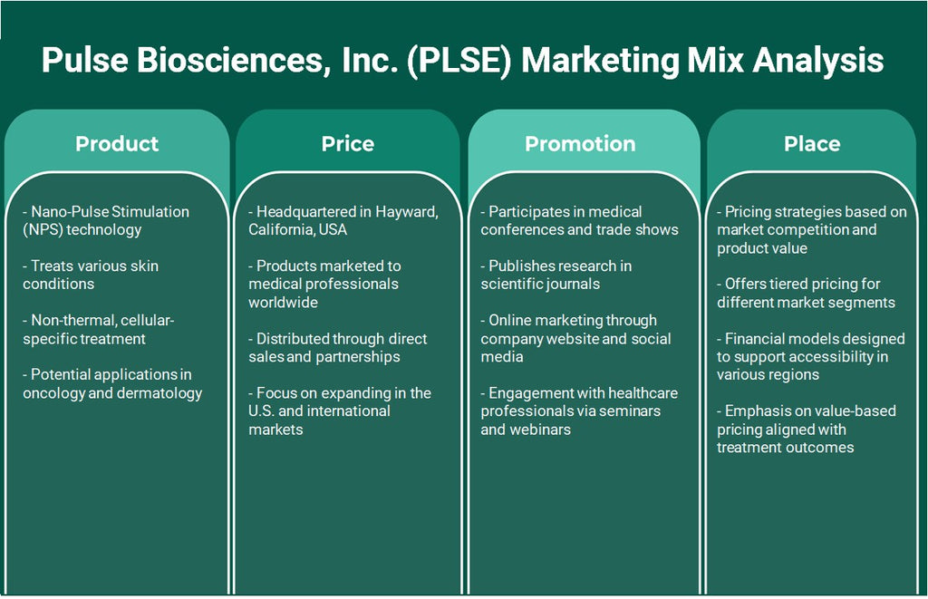 Pulse Biosciences, Inc. (PLSE): Analyse du mix marketing