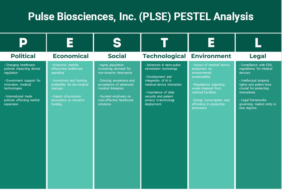 Pulse Biosciences, Inc. (PLSE): Análisis de Pestel
