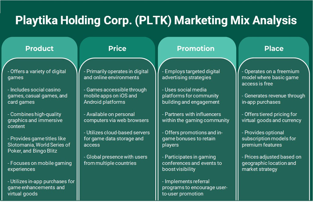 Playtika Holding Corp. (PLTK): Análise de mix de marketing