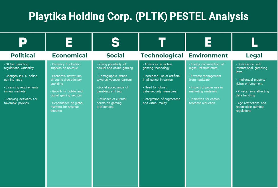 Playtika Holding Corp. (PLTK): Análisis de Pestel