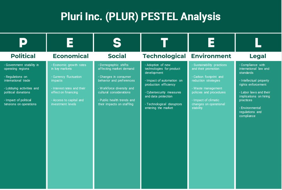 PLURI Inc. (PLUR): Análisis de Pestel