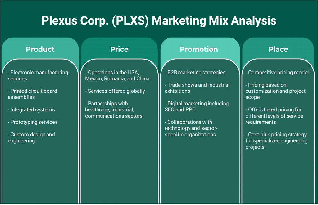Plexus Corp. (PLXS): Análisis de mezcla de marketing