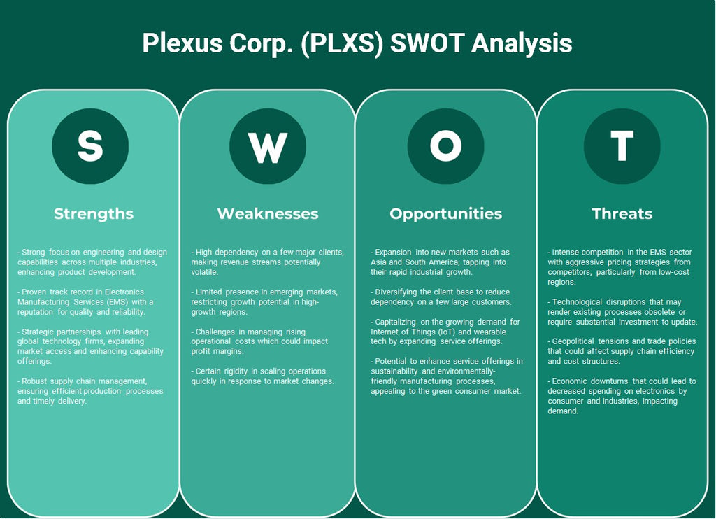 شركة Plexus (PLXS): تحليل SWOT