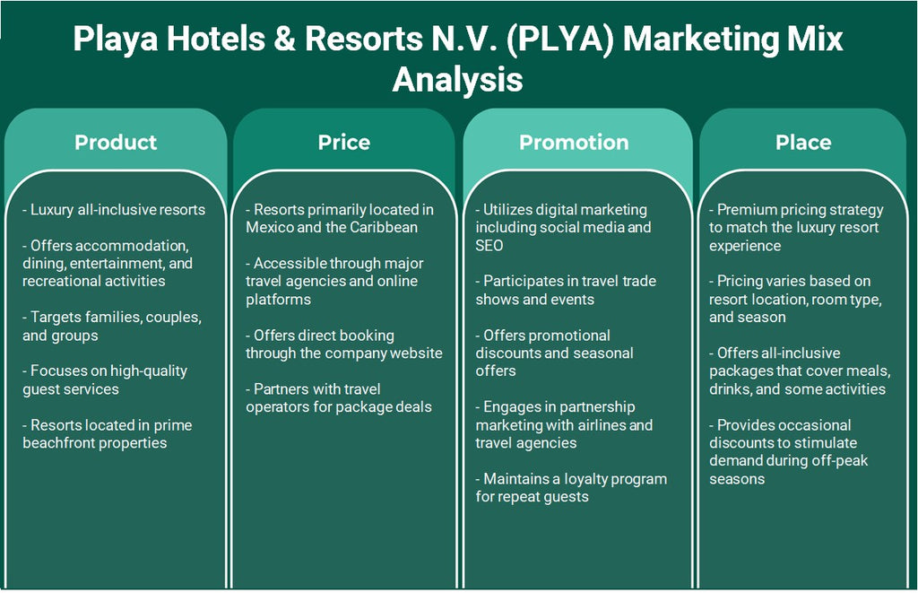Playa Hotels & Resorts N.V. (PLYA): Análisis de marketing Mix