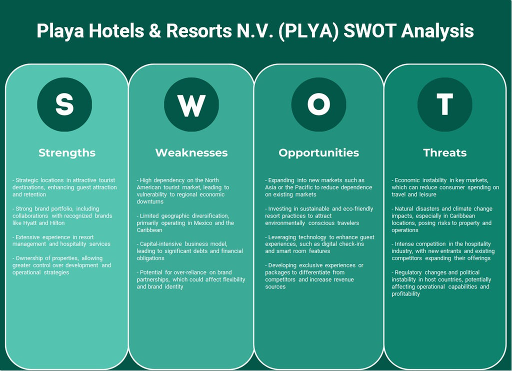 Playa Hotels & Resorts N.V. (Plya): Análise SWOT
