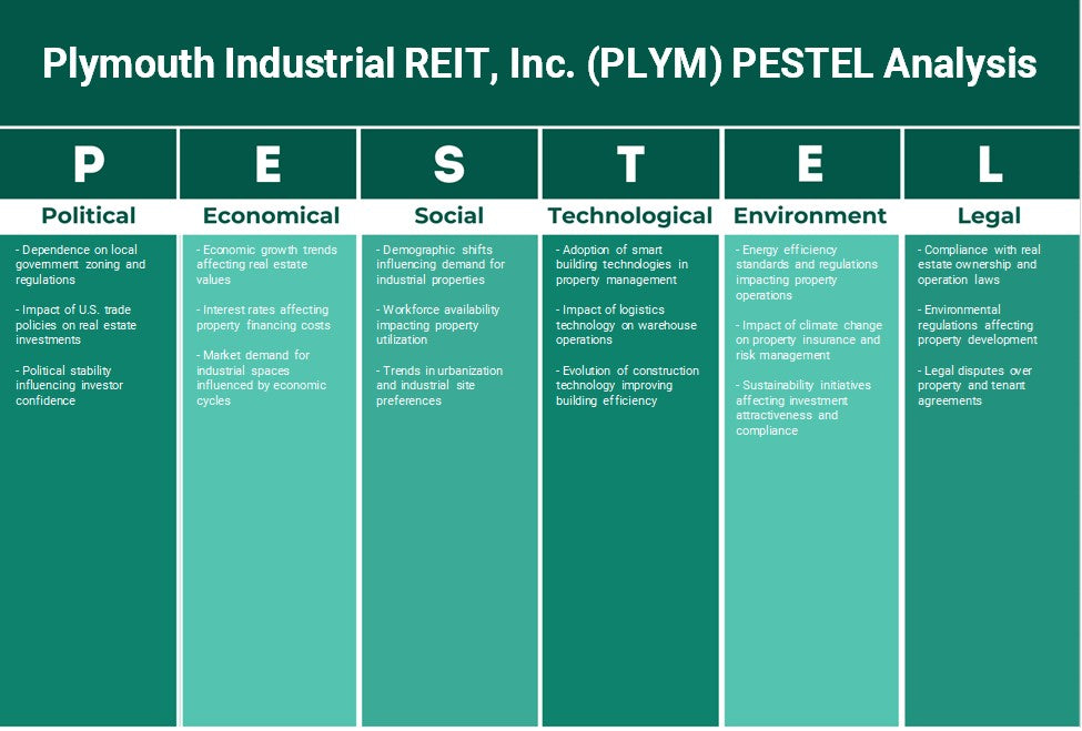 Plymouth Industrial Reit, Inc. (Plym): Análisis de Pestel