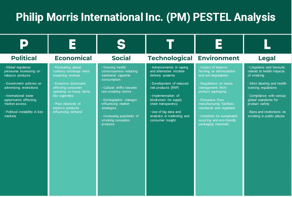 Philip Morris International Inc. (PM): Análise de Pestel