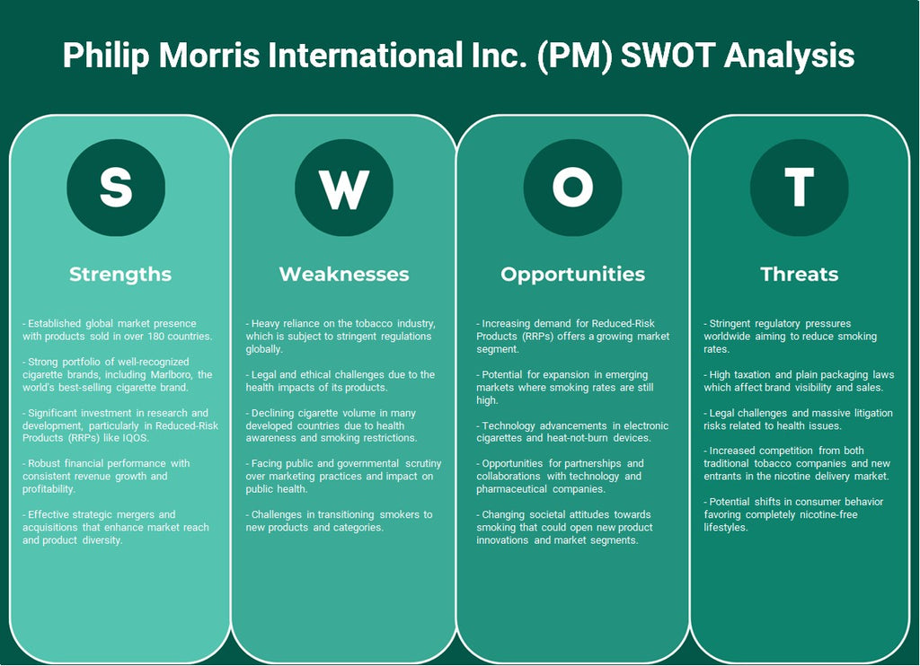 Philip Morris International Inc. (PM): análisis FODA