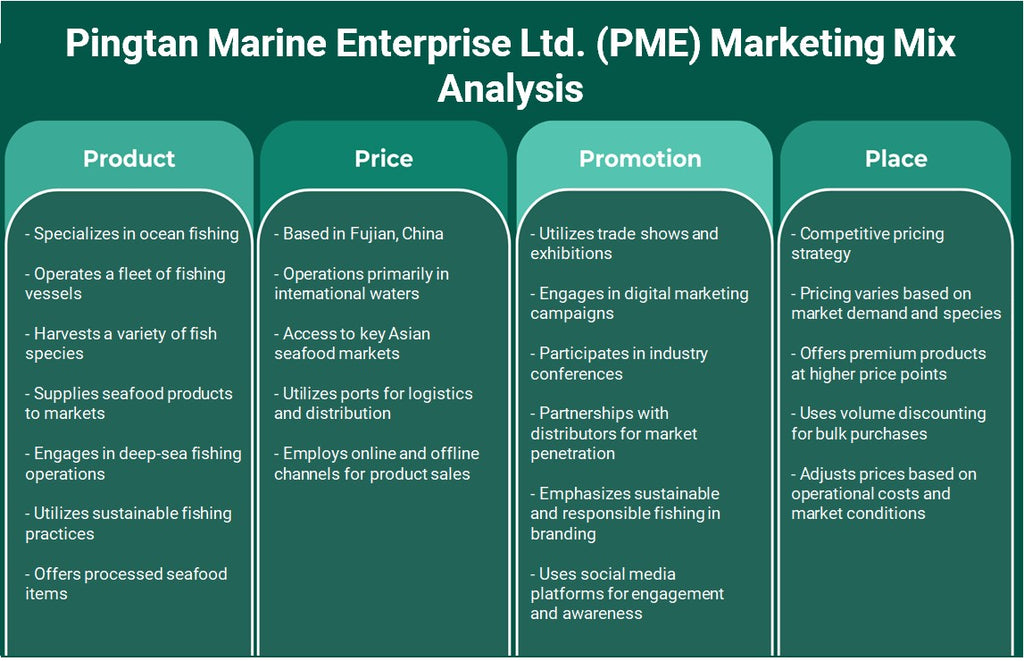 Pingtan Marine Enterprise Ltd. (PME): Analyse du mix marketing