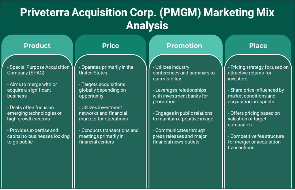 شركة Priveterra Acquisition Corp. (PMGM): تحليل المزيج التسويقي