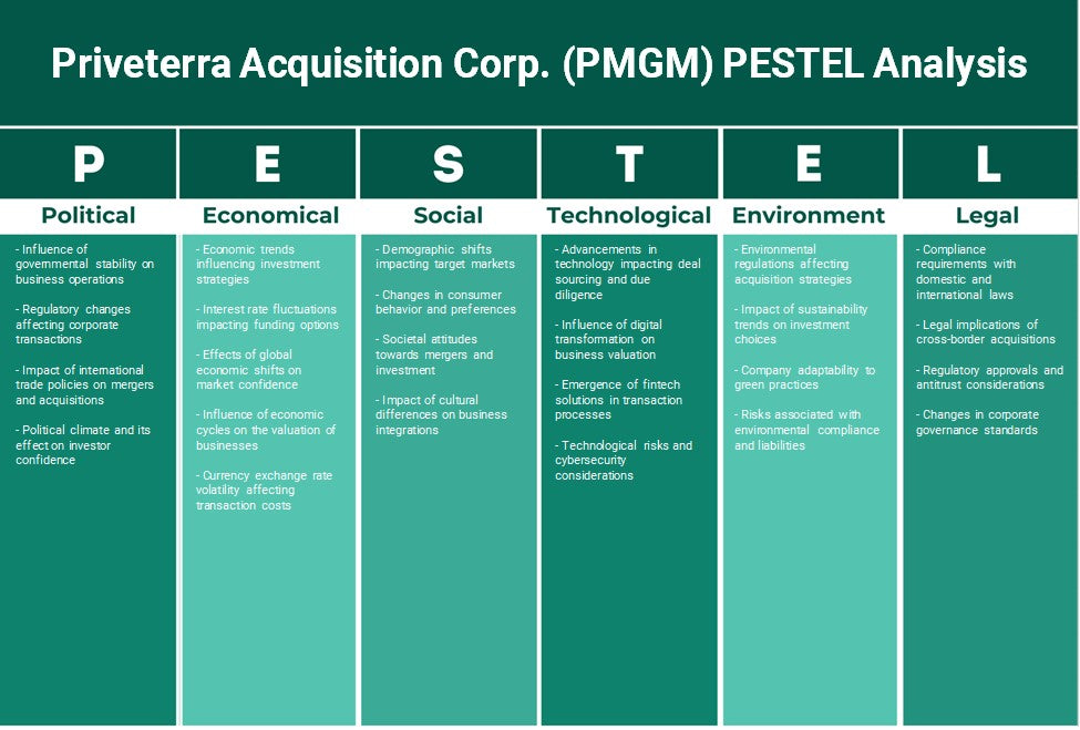 شركة Priveterra Acquisition Corp. (PMGM): تحليل PESTEL
