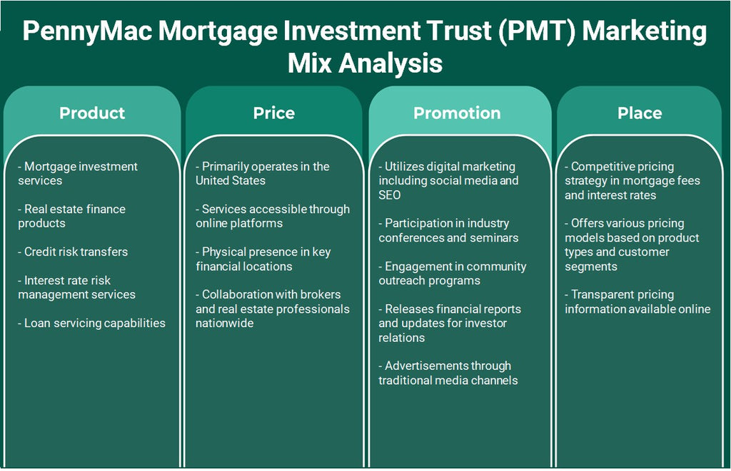 Pennymac Mortgage Investment Trust (PMT): Análisis de marketing Mix