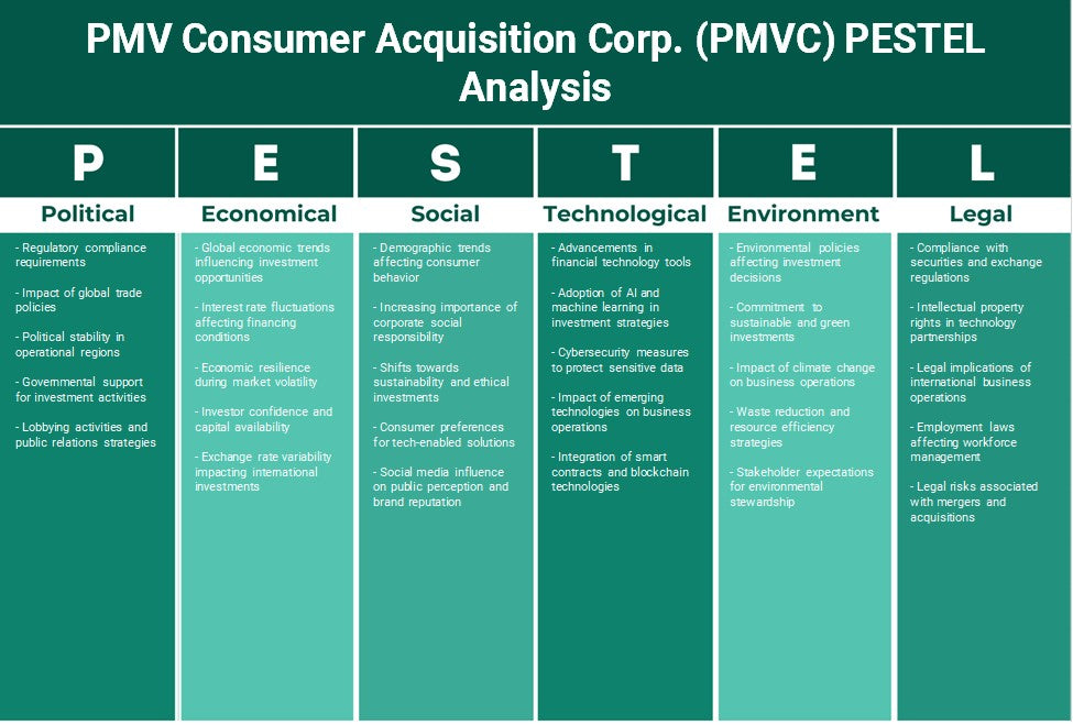 PMV Consumer Adquisition Corp. (PMVC): Análisis de Pestel