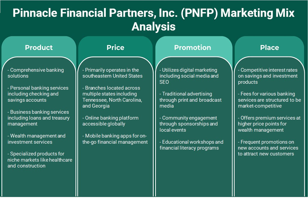 Pinnacle Financial Partners, Inc. (PNFP): Análisis de marketing Mix