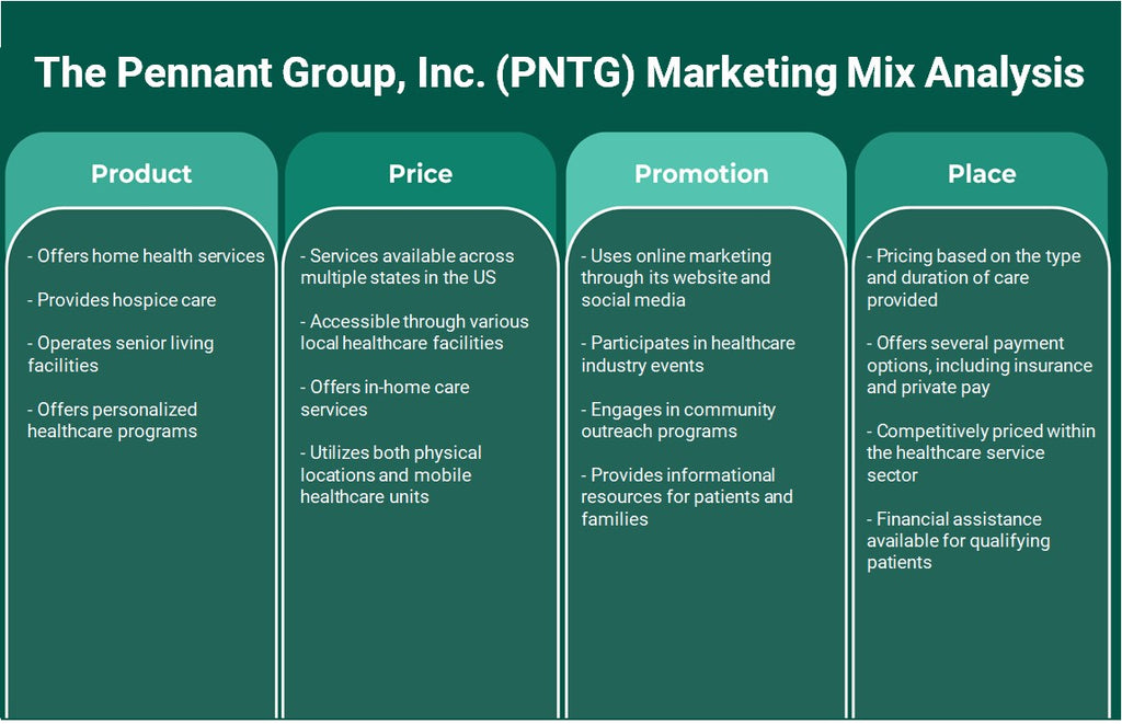 The Pennant Group, Inc. (PNTG): análise de mix de marketing