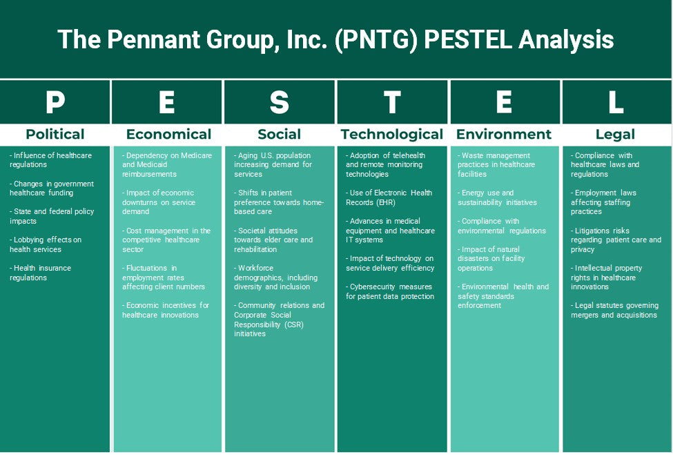 The Pennant Group, Inc. (PNTG): Análise de Pestel