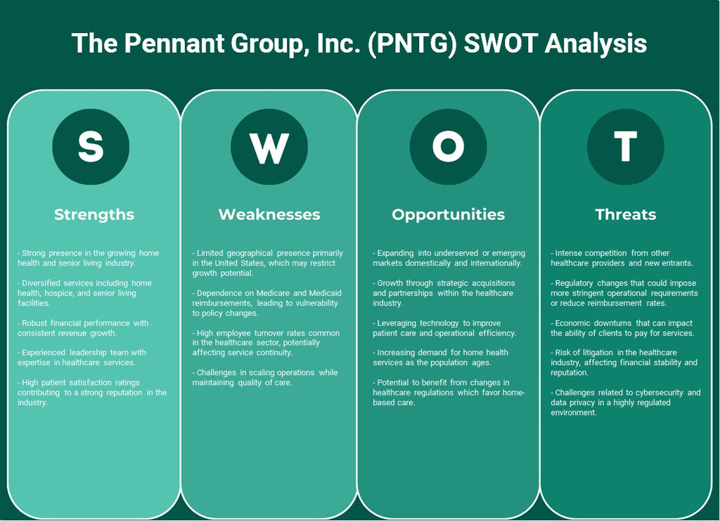 The Pennant Group, Inc. (PNTG): analyse SWOT