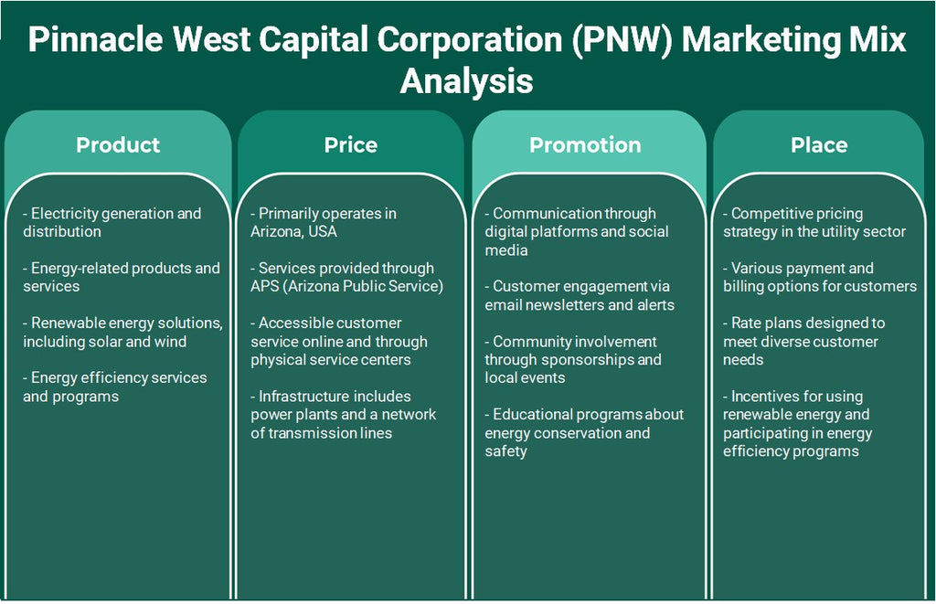 Pinnacle West Capital Corporation (PNW): Analyse du mix marketing