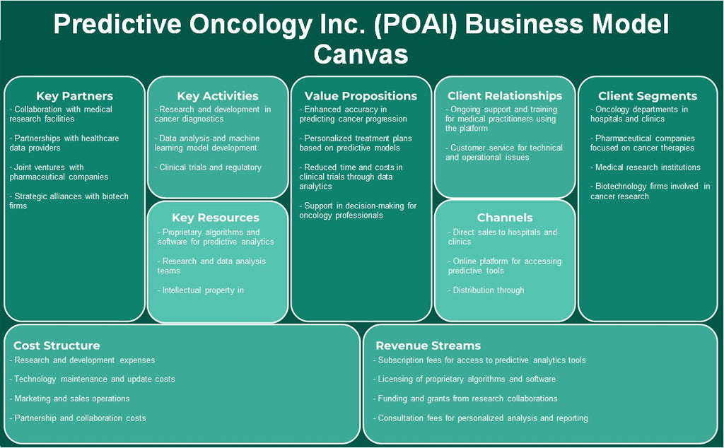 شركة التنبؤ بالأورام (POAI): نموذج الأعمال التجارية
