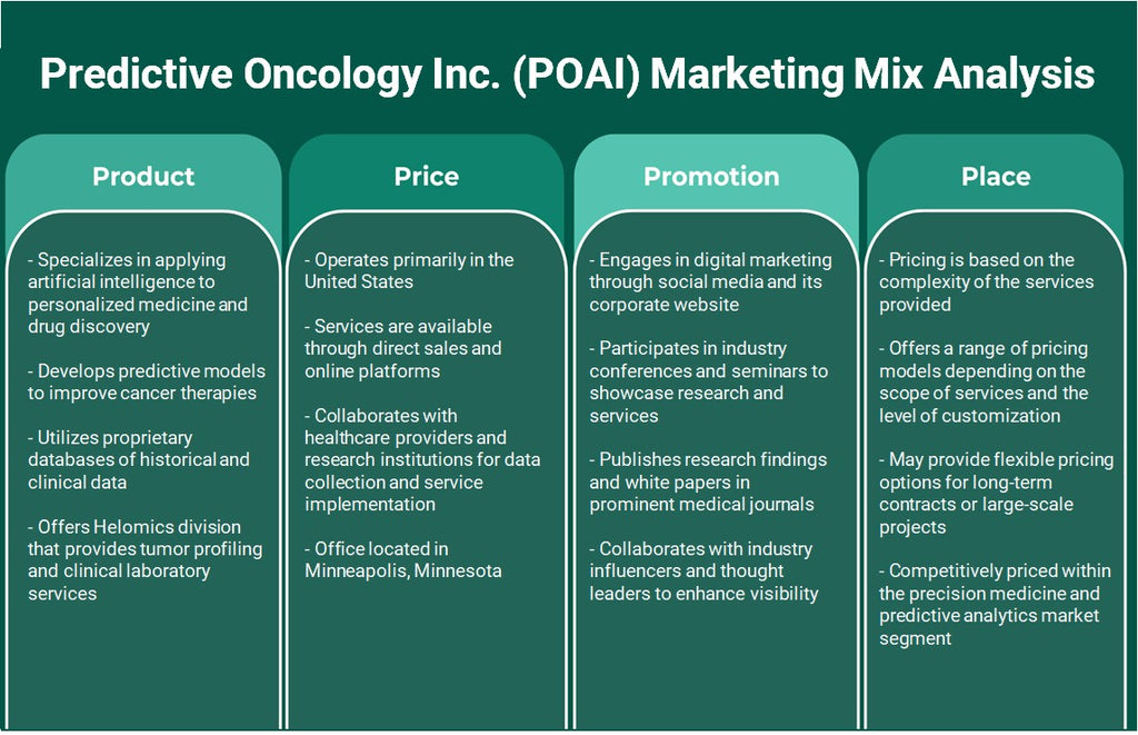 Preditive Oncology Inc. (POAI): Análise de Mix de Marketing