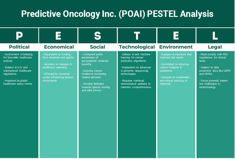 Predictive Oncology Inc. (POAI): Analyse des pestel