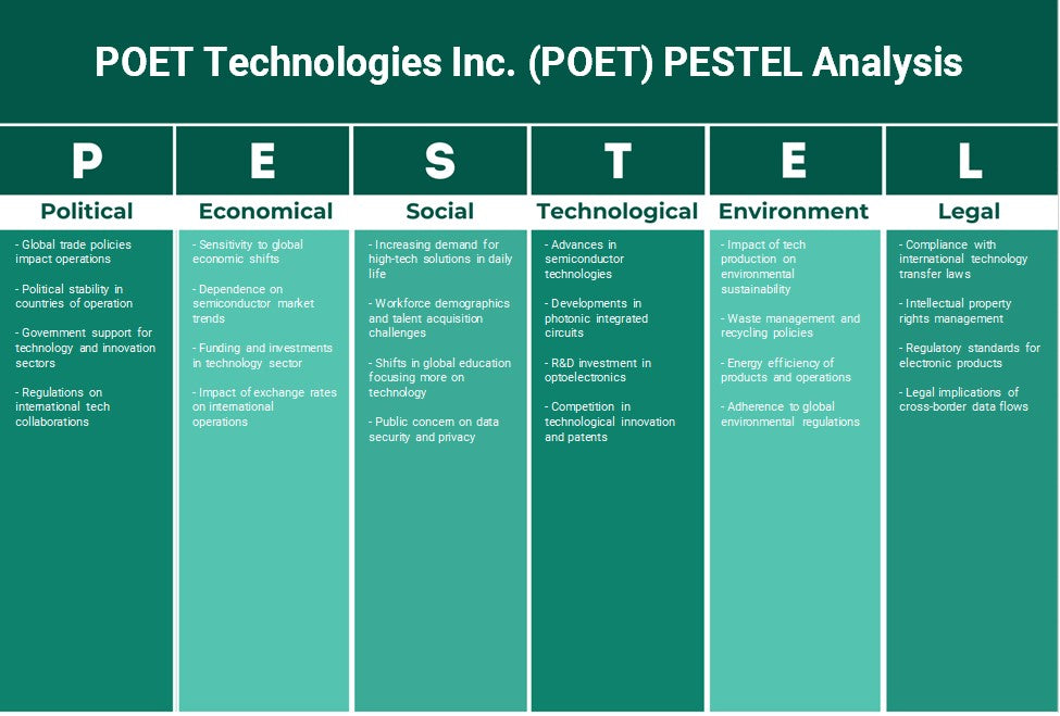 Poet Technologies Inc. (poète): Analyse des pestel