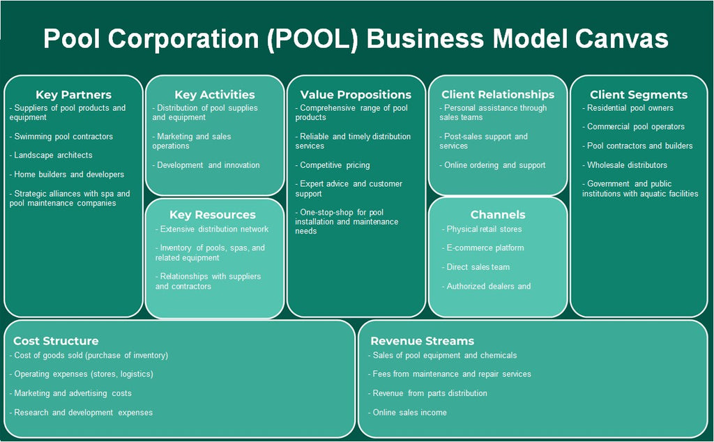 شركة بول (POOL): نموذج الأعمال التجارية