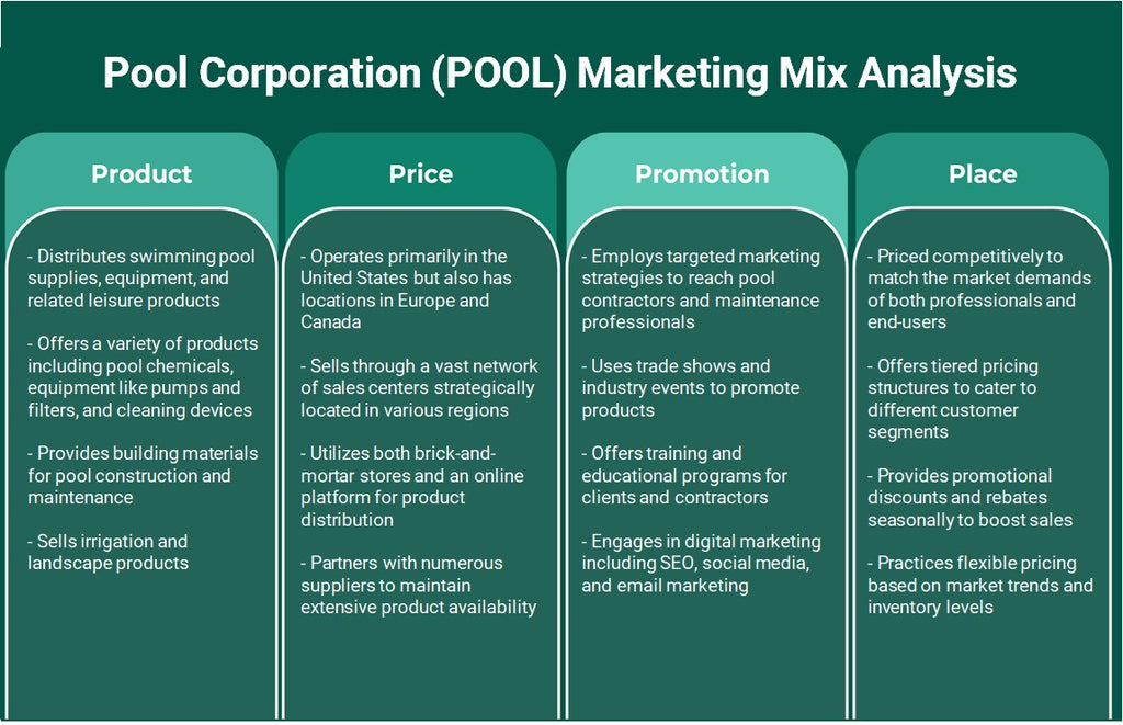 Pool Corporation (Pool): Análisis de marketing Mix