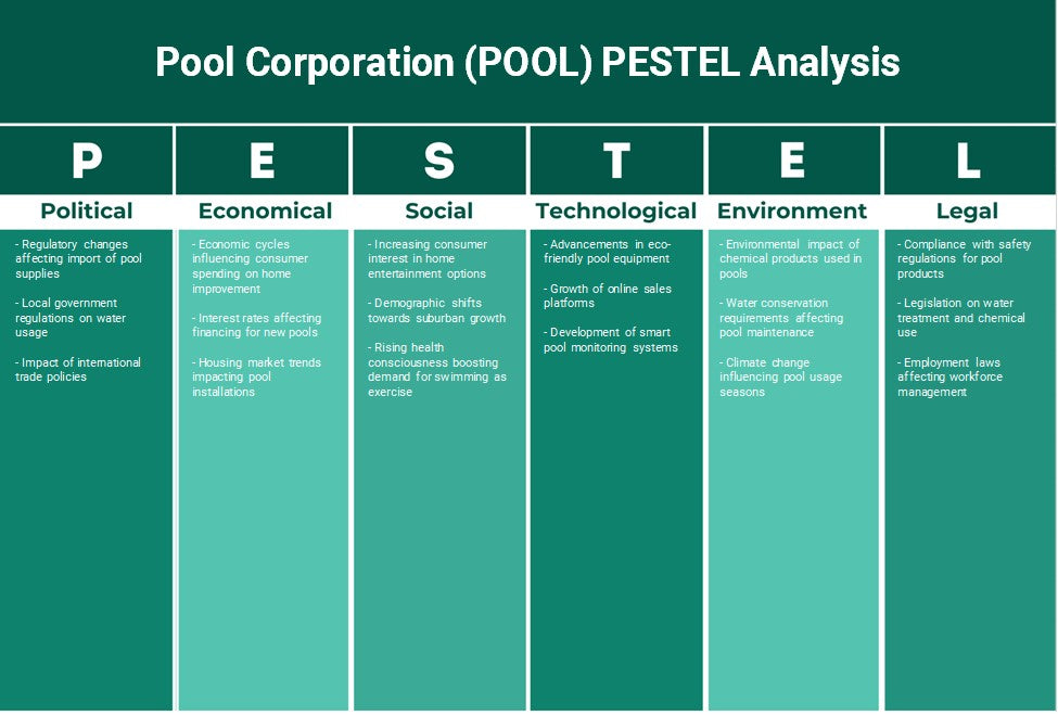 Pool Corporation (Pool): Análisis de Pestel