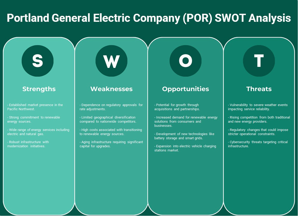 Portland General Electric Company (POR): analyse SWOT