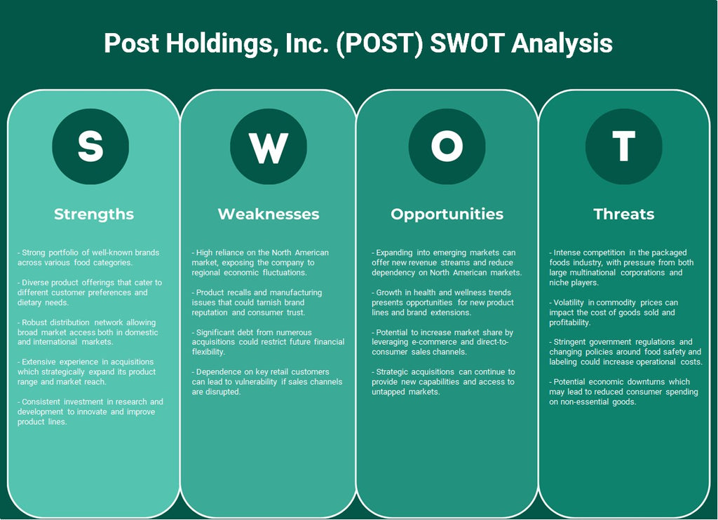 Post Holdings, Inc. (POST): Análise SWOT