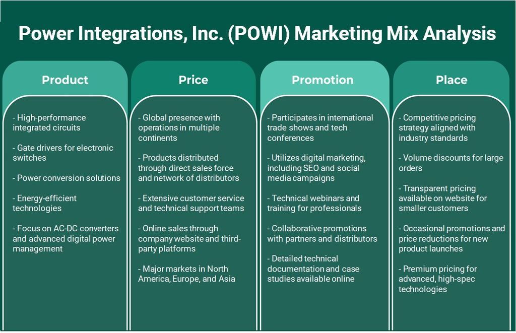 شركة Power Integrations, Inc. (POWI): تحليل المزيج التسويقي