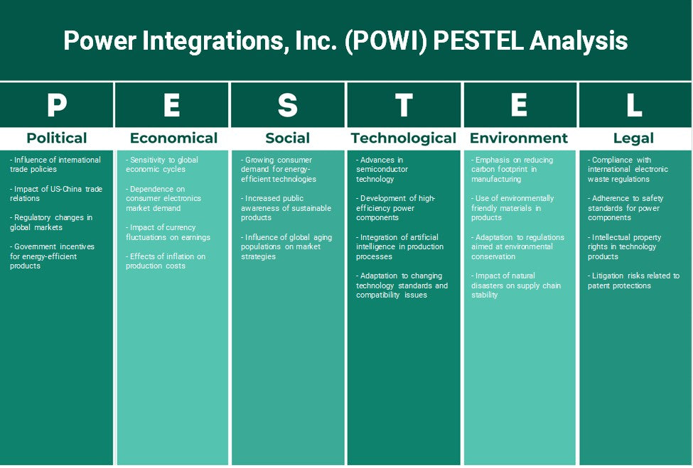Power Integrations, Inc. (POWI): Analyse PESTEL