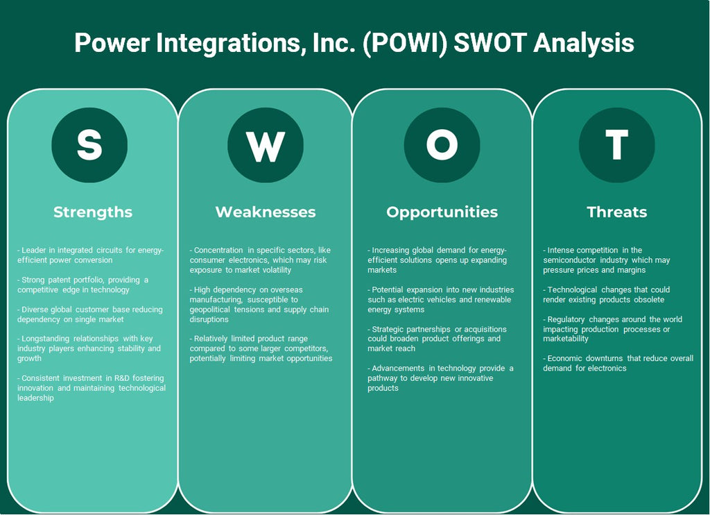 Power Integrations, Inc. (POWI): análisis FODA