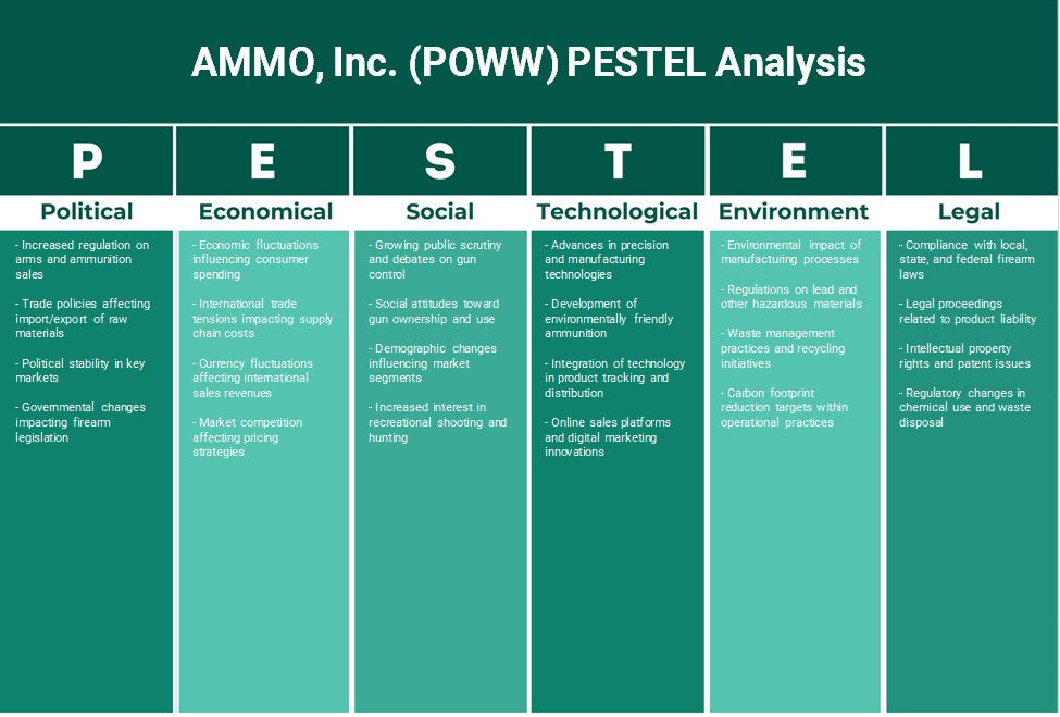AMMO، Inc. (POWW): تحليل PESTEL