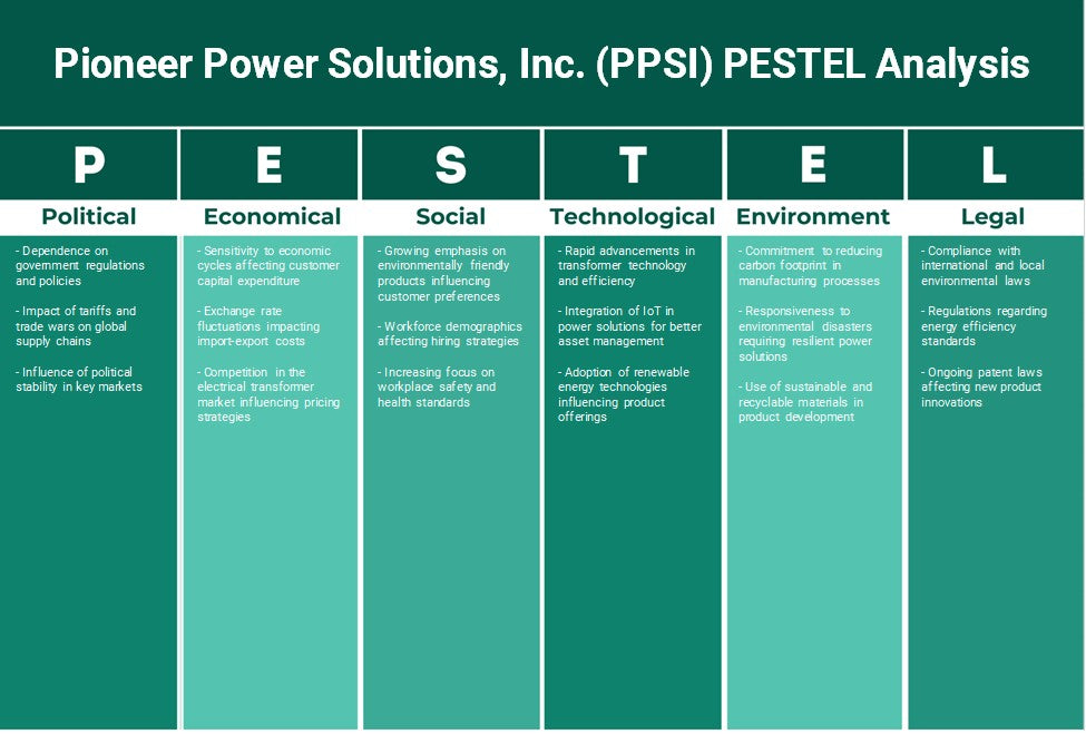 شركة بايونير باور سولوشنز (PPSI): تحليل PESTEL