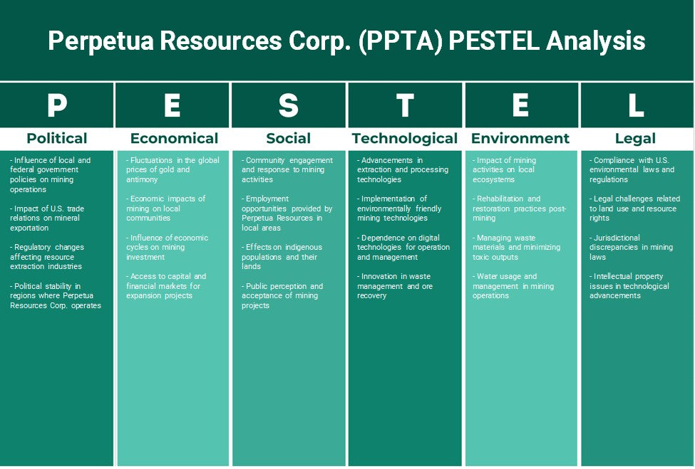 Perpetua Resources Corp. (PPTA): Analyse des pestel
