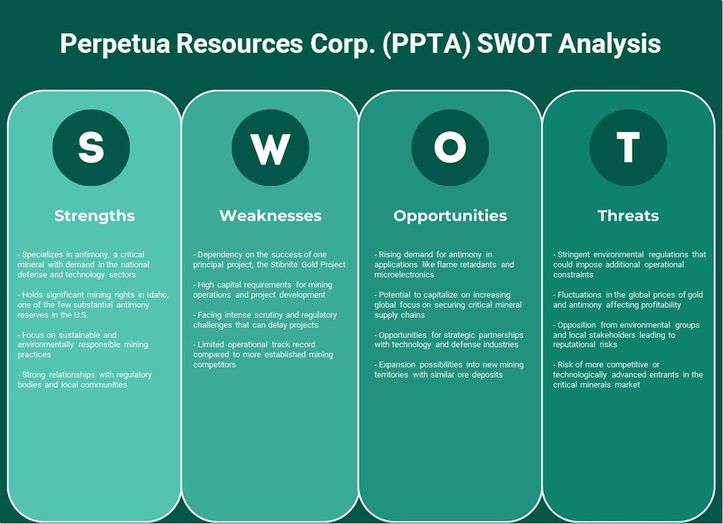 Perpetua Resources Corp. (PPTA): análisis FODA