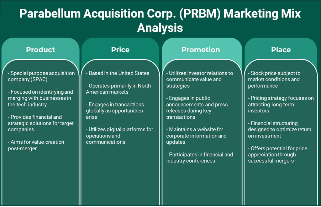 Parabellum Aquisition Corp. (PRBM): análise de mix de marketing