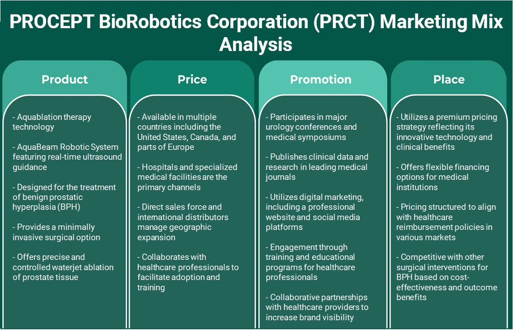 شركة PROCEPT BioRobotics (PRCT): تحليل المزيج التسويقي