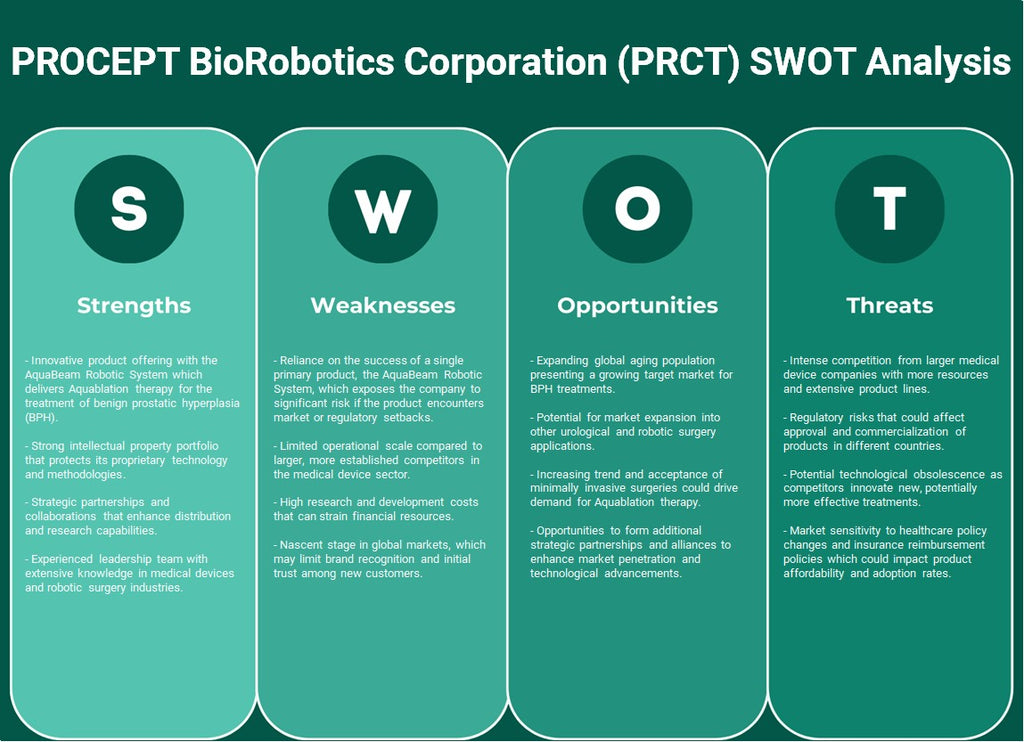 Corporação de Biorobotics (PRCT): análise SWOT