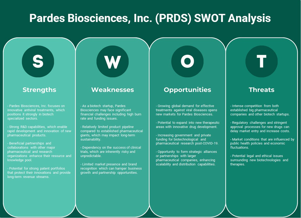 PARDES BIOSCIENCES, Inc. (PRDS): analyse SWOT